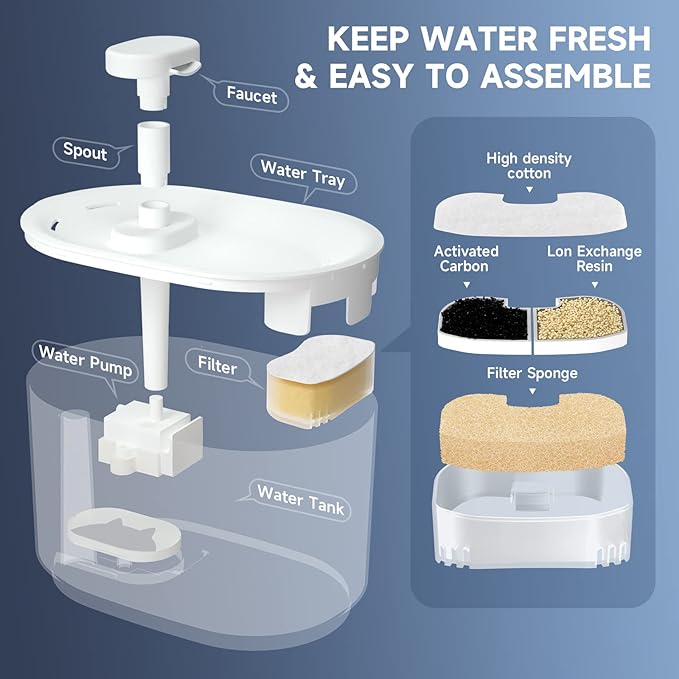 Source of Purity Fountain 3.5 L